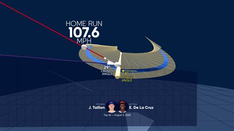 A deep dive into Elly De La Cruz's home run