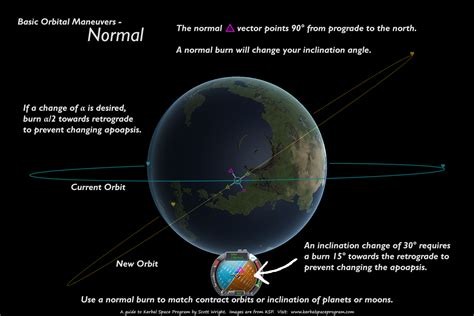 Kerbal space program guide - sanybrick