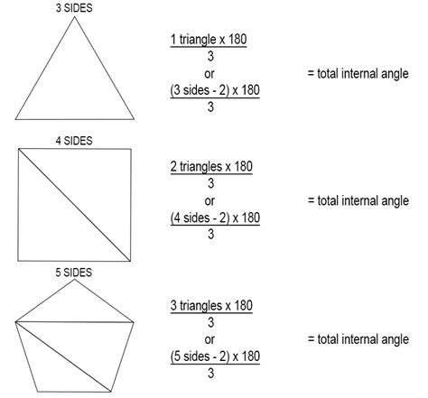 Equilateral Polygon