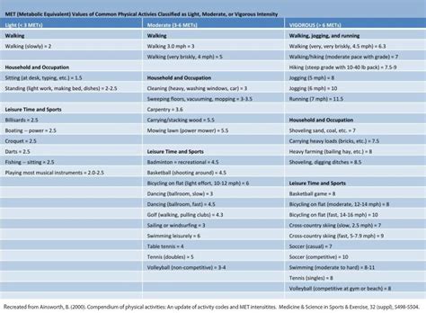 Statistics on Physical Fitness | Physical fitness, Exercise, Popular workouts