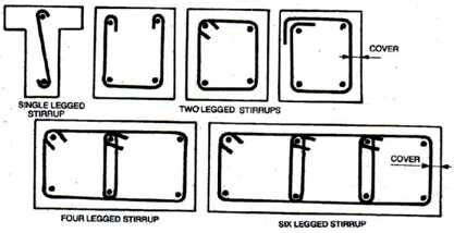 Civil Engineering World: Types of Stirrups