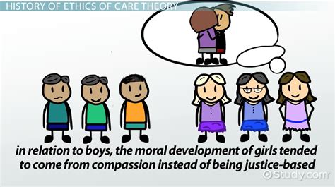 What Is Ethics of Care? - Definition, Theory & Examples - Video & Lesson Transcript | Study.com