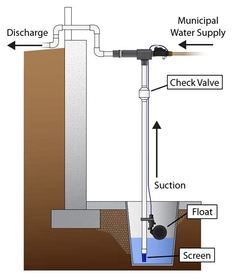 How Long Does a Backup Sump Pump Battery Last?