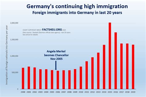 What will Germany do about the EU migrant crisis it created?