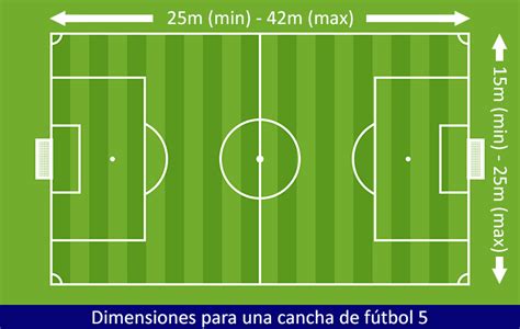 Cancha de Futbol - Fotos y graficos ⭐【 DESCARGAR IMAGENES 2023