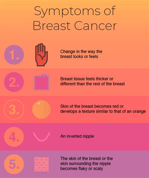 UVA Radiology and Medical Imaging | Diagnosing Breast Cancer