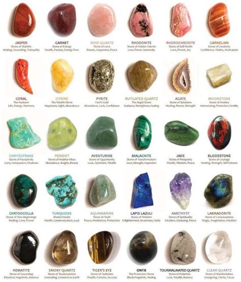 BodySpirtitual | Crystal Properties Guide | Gemstone healing, Crystals, Crystal identification