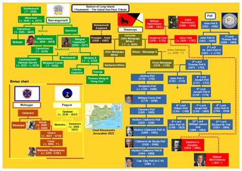 The Attenborough Family Tree : UsefulCharts