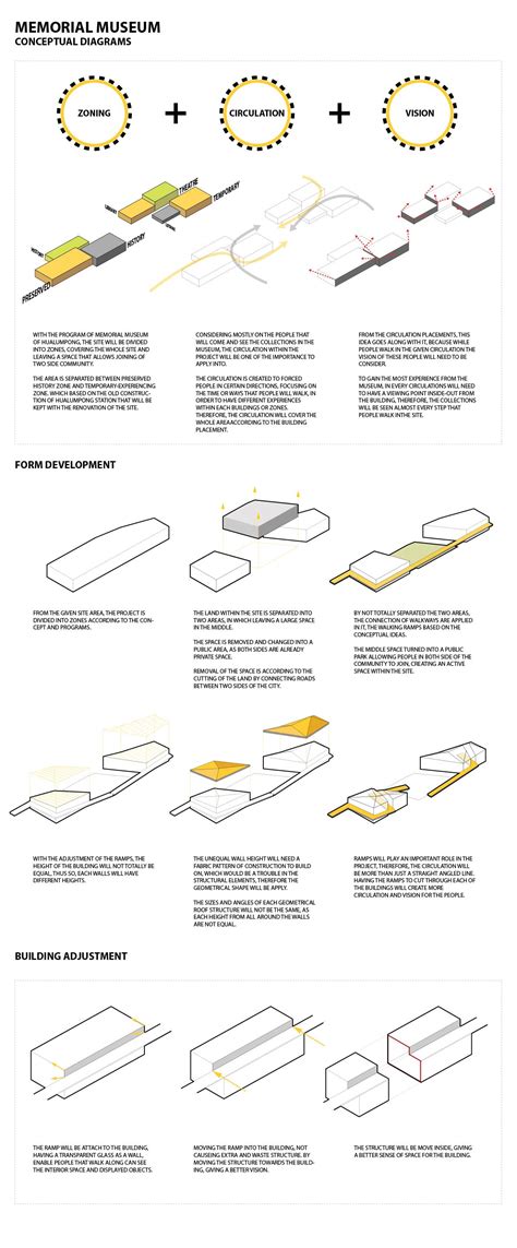 Sky Pathawee Khunkitti : Concept and Form Development : Overall Plate ...