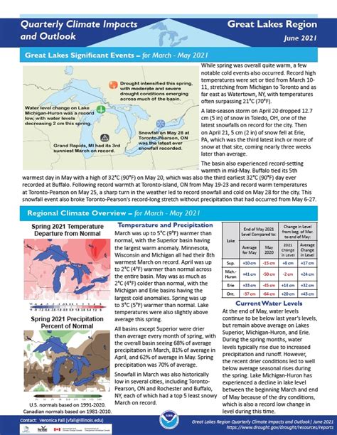 Quarterly Climate Impacts and Outlook for the Great Lakes Region - June 2021 | Drought.gov