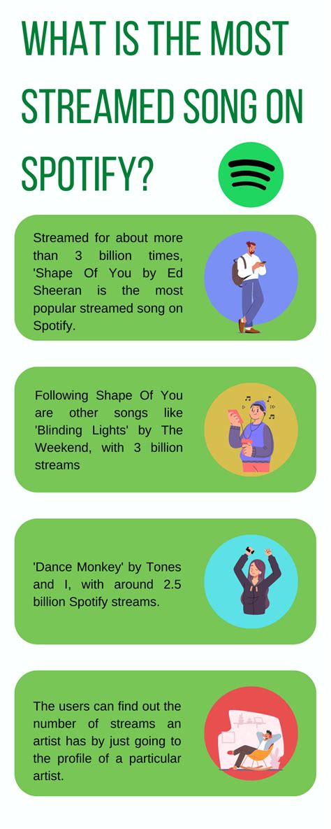 What Is The Most Streamed Song On Spotify?