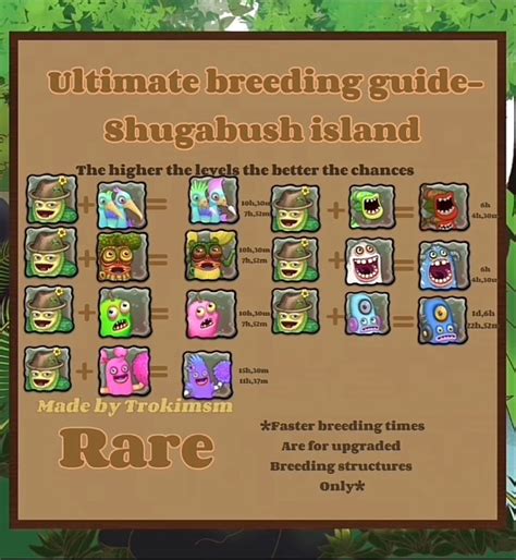 shugabush island breeding guide | My singing monsters cheats, My singing monsters guide, Singing ...