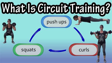 types of circuit training exercises > OFF-55%