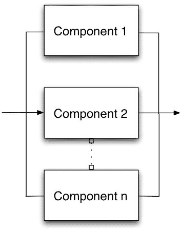 Parallel Systems - Accendo Reliability