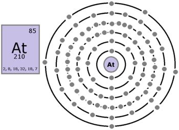Astatine Element: Structure, Uses & Properties | Study.com