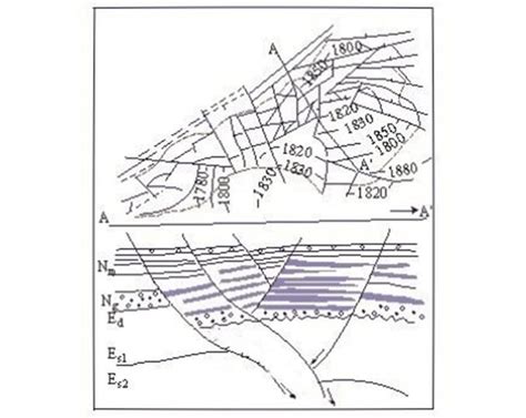 Main types and characteristics of oil and gas reservoirs. | Download Scientific Diagram