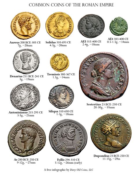 File:Common Roman Coins.jpg - Wikipedia, the free encyclopedia