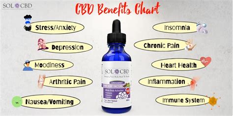 CBD Benefits Chart - SOL CBD