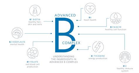 Health Benefits of B Complex Vitamins | Cooper Complete