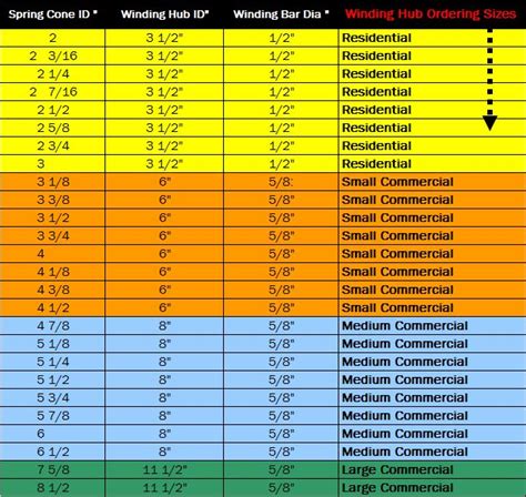 Garage Door Extension Spring Size Chart - Property & Real Estate for Rent