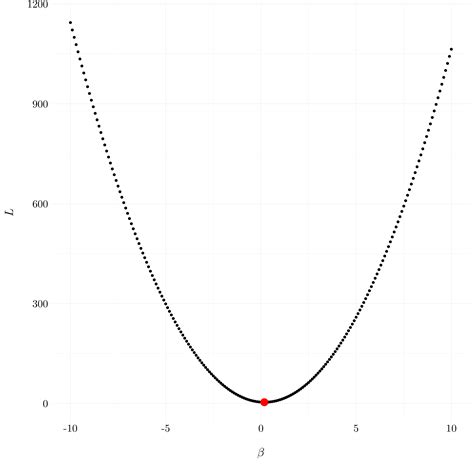 Chapter 6 Linear Model Selection and Regularization | An Introduction ...