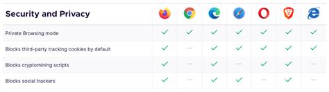 Choosing A Web Browser — Between The Hacks