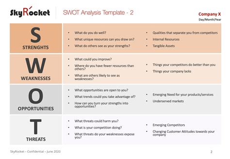 Swot Ppt Template | corona.dothome.co.kr