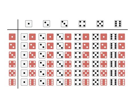 dice roll probability table to calculate the probability of 2 dices ...