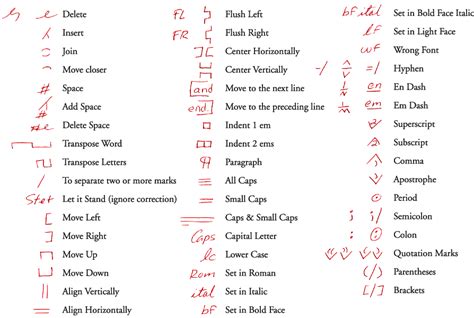 Learning the Basics of Proofreading | Designers Insights | Essay ...