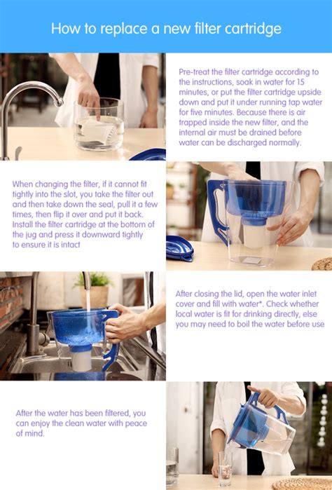 How to replace Philips Water Filter jug’s filter cartridge? – Cavarii ...