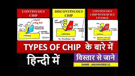 TYPES OF CHIPS - YouTube