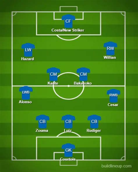 Chelsea's new look 3-4-3 formation for 2017/18 with Bakayoko & Rudiger