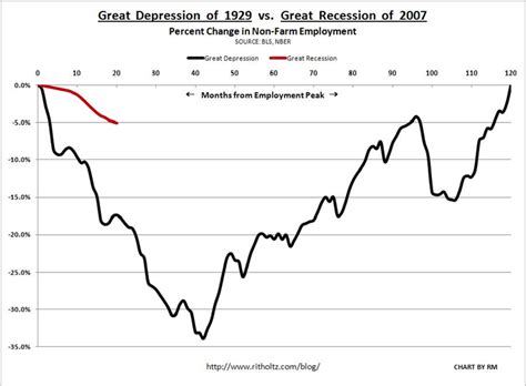 Mish's Global Economic Trend Analysis: Depression Debate - Is this a Depression?