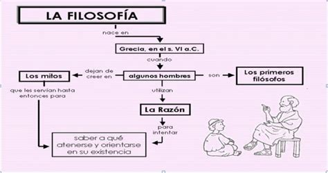 Cuadro sinóptico de la filosofia: características e historia ...