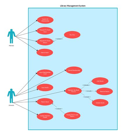 Use Case Diagram Template