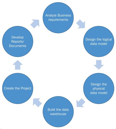 Mastering Business Intelligence with MicroStrategy