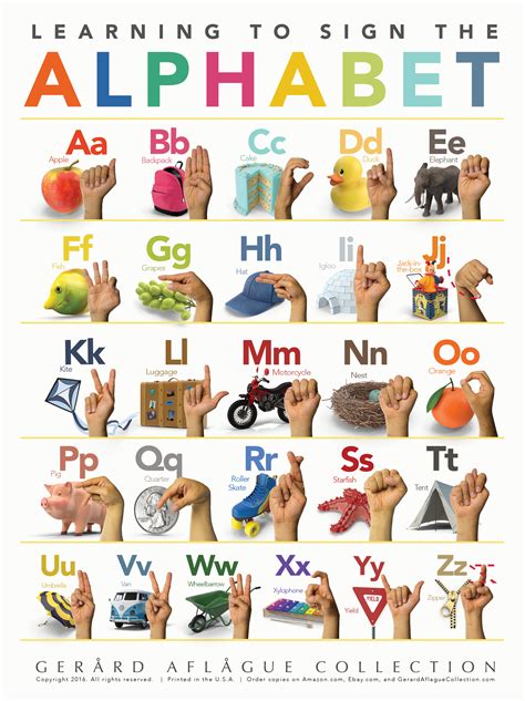 Printable Sign Language Alphabet