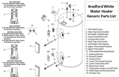 Bradford White Water Heater Troubleshooting: Identify & Fix