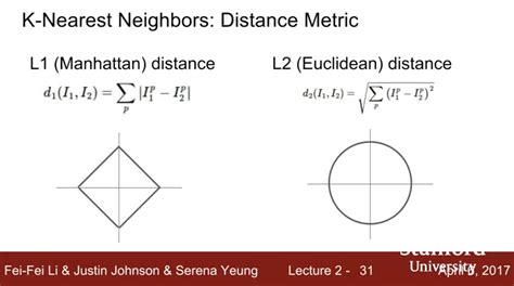 k nn - Coordinate System's influence on $L$ distances (Manhattan and Euclidean) - Data Science ...