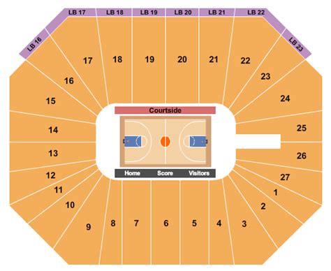 Bramlage Coliseum Seating Chart | Star Tickets