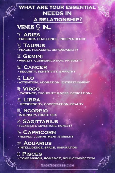 Masculine And Feminine Astrological Signs