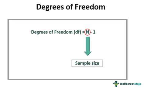 Degrees of Freedom - Definition, Formula, Calculations