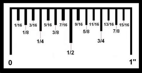 How to Read a Tape Measure | Sewing Measurements