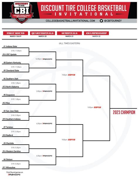 2024 Cbi Tournament Bracket - Jamima Selina