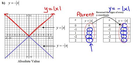 rilouniversal - Blog