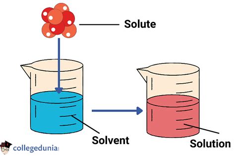 Solubility Formula: Solubility Product, Factors & Examples