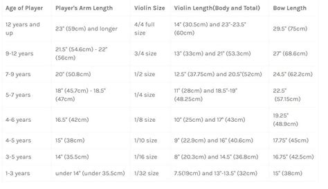 Violin & Viola & Cello Size Chart