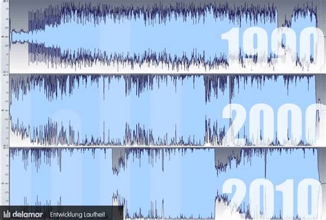 loudness wars que es – mp4gain.com