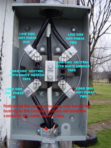 Eaton 200 Amp Meter Base Wiring Diagram – Easy Wiring