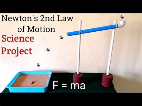 Newton's Second Law of Motion Experiment | Newton's Second Law ...